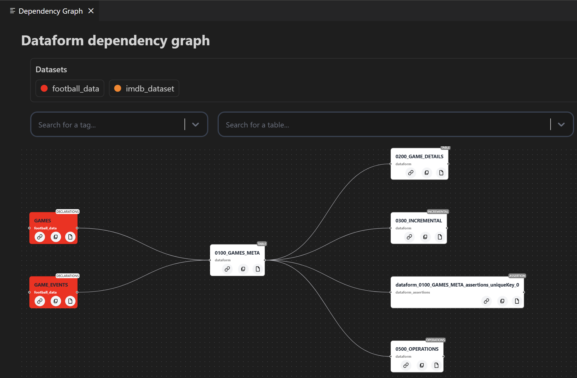Dependency graph demonstration
