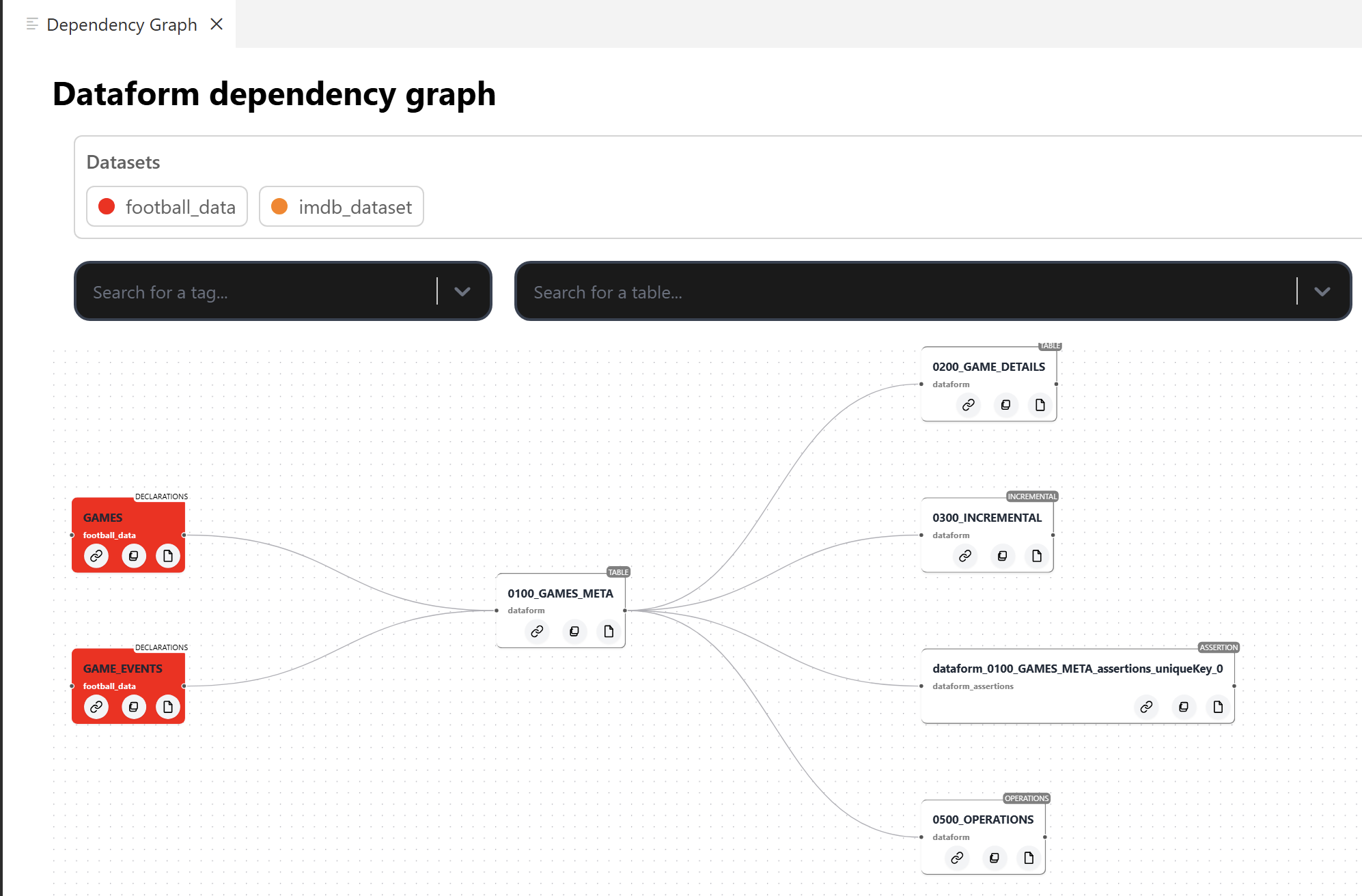 Interactive dependency graph with external sources highlighted